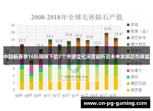 中超新赛季16队规模下的7个关键变化深度剖析及未来发展趋势展望