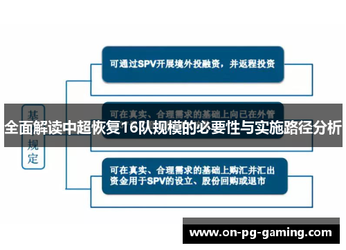 全面解读中超恢复16队规模的必要性与实施路径分析