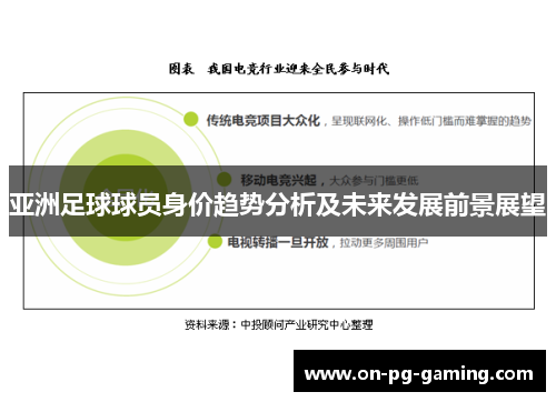 亚洲足球球员身价趋势分析及未来发展前景展望