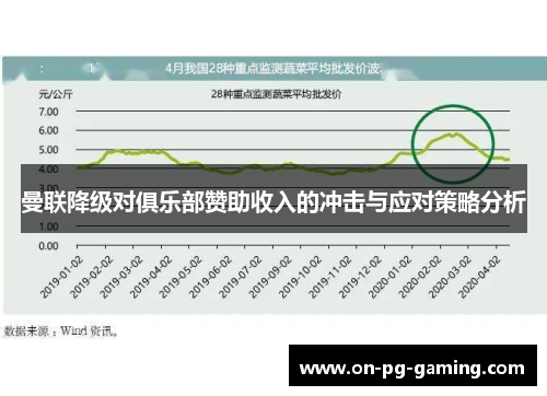 曼联降级对俱乐部赞助收入的冲击与应对策略分析