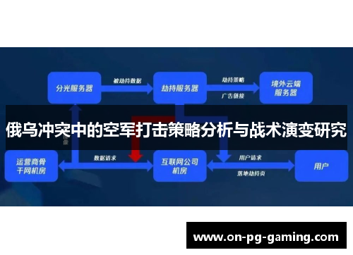 俄乌冲突中的空军打击策略分析与战术演变研究