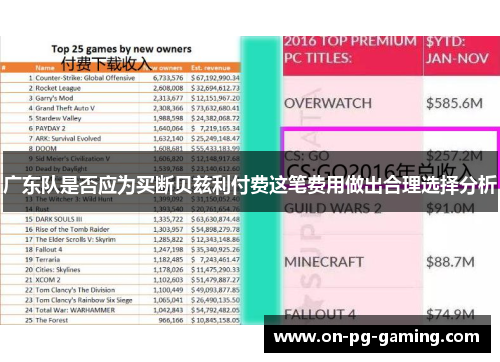 广东队是否应为买断贝兹利付费这笔费用做出合理选择分析