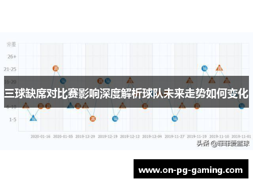 三球缺席对比赛影响深度解析球队未来走势如何变化