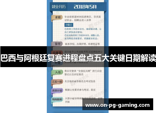 巴西与阿根廷复赛进程盘点五大关键日期解读