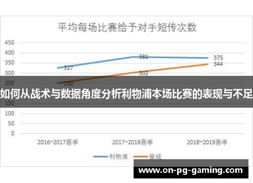 如何从战术与数据角度分析利物浦本场比赛的表现与不足