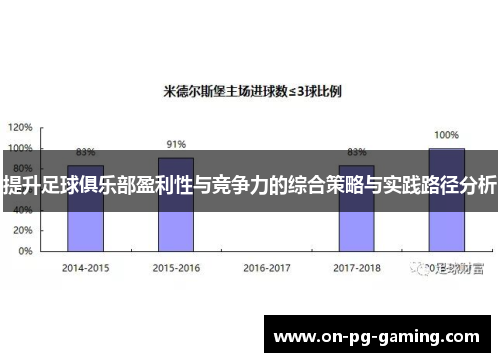 提升足球俱乐部盈利性与竞争力的综合策略与实践路径分析
