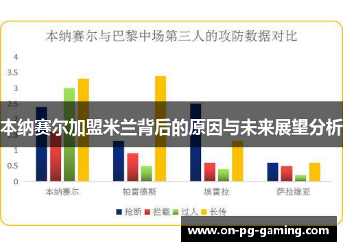 本纳赛尔加盟米兰背后的原因与未来展望分析