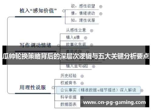 瓜帅轮换策略背后的深层次逻辑与五大关键分析要点