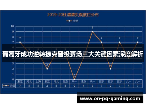 葡萄牙成功逆转捷克晋级赛场三大关键因素深度解析
