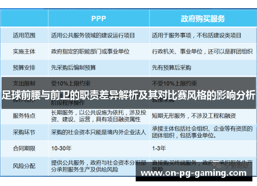 足球前腰与前卫的职责差异解析及其对比赛风格的影响分析